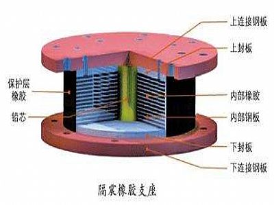 新邵县通过构建力学模型来研究摩擦摆隔震支座隔震性能