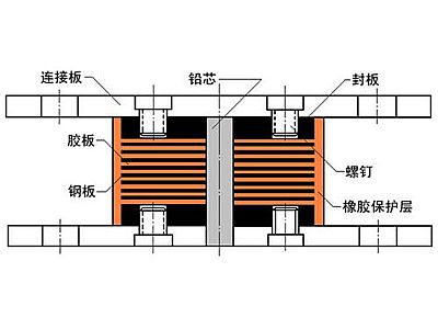 新邵县抗震支座施工-普通板式橡胶支座厂家